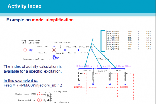 AMESim优化和主动检索功能DOE&activity index