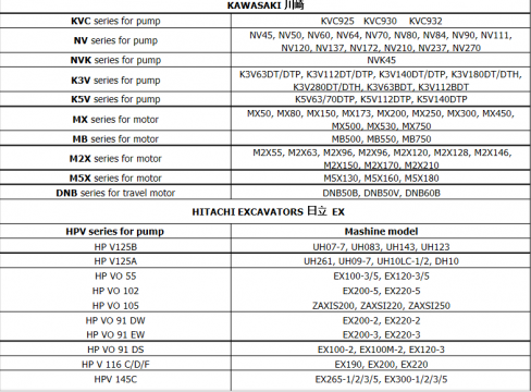 挖机和液压泵对照表