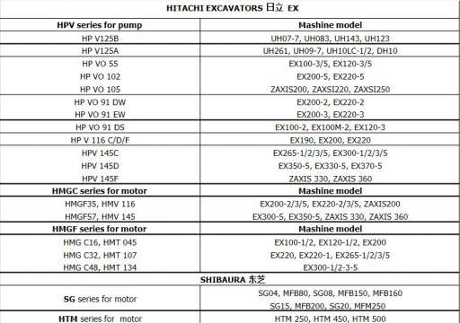 挖机和液压泵对照表