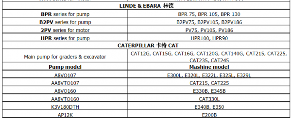 挖机和液压泵对照表