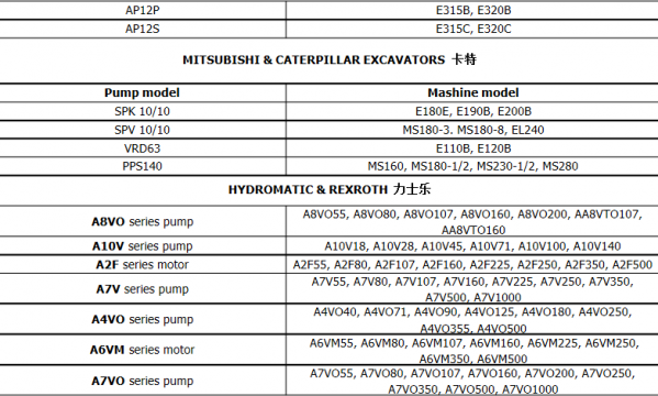 挖机和液压泵对照表