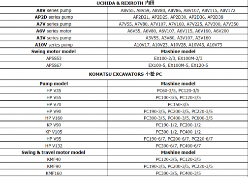 挖机和液压泵对照表