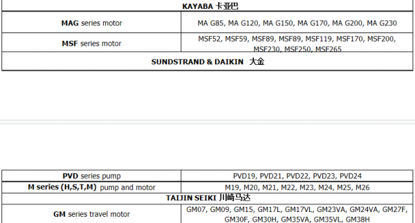 挖机和液压泵对照表
