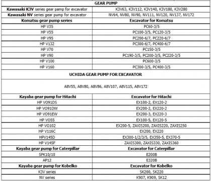 挖机和液压泵对照表