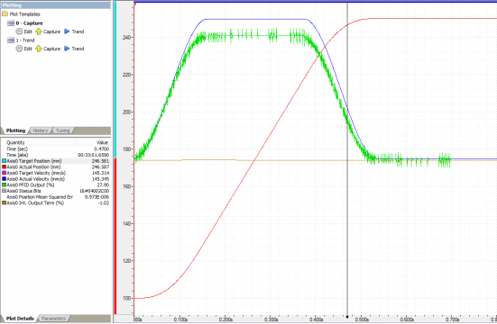 Integrator with feed forwards.PNG