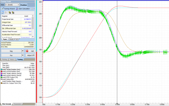Integrator without feed forwards.PNG