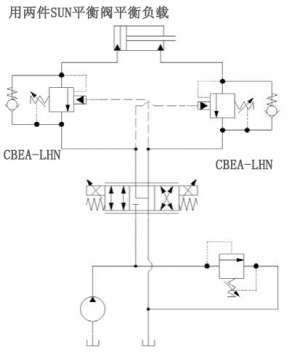 请教sun平衡阀的选型