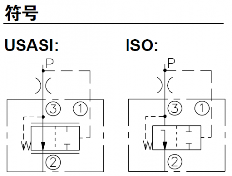 关于海德福斯样本中的压力补偿阀