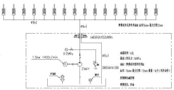 谁能说说这个液压系统都有哪些问题？