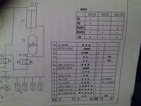 关于剪板机液压系统一些问题！