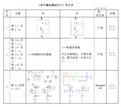 “实用液压测试技术”勘误表20151231