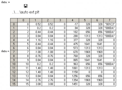 楼主sgcbb你好。只有公式是不够的，公式中的变量必须有值。