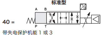 阀芯机能