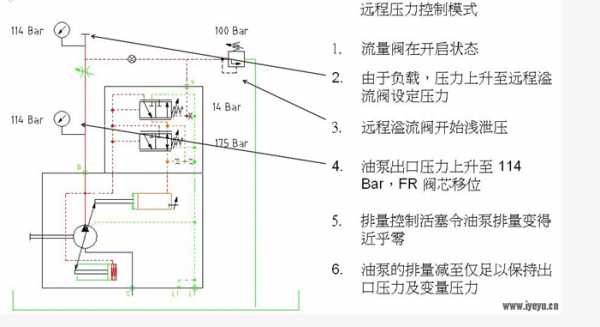 负载敏感