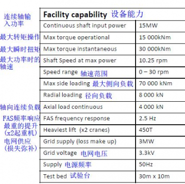 兆瓦级的液压泵