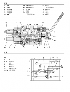 力士乐M4阀，ls溢流阀，二次溢流阀都有什么作用