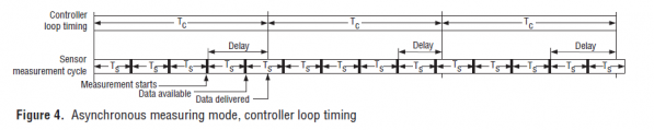 asynchronous