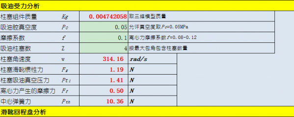 关于柱塞泵/马达回程弹力设计的讨论？