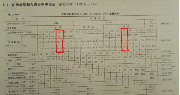 油液温度和运动黏度