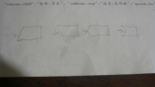 被膜拜的滋味