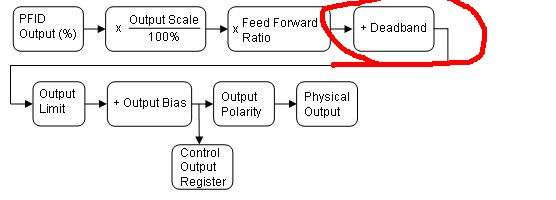 deltamotion