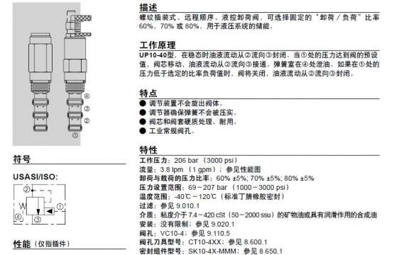 海德福斯插装阀