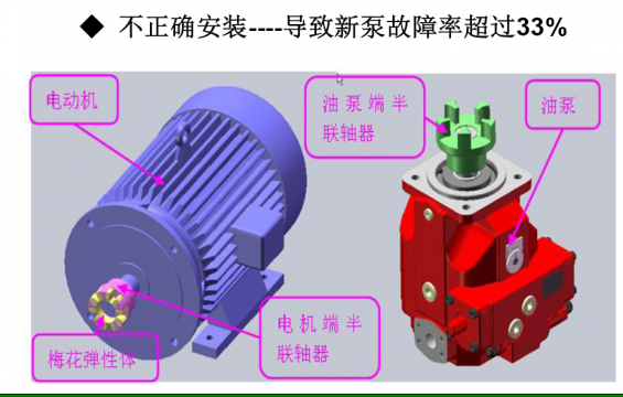 液压泵安装及调试步骤