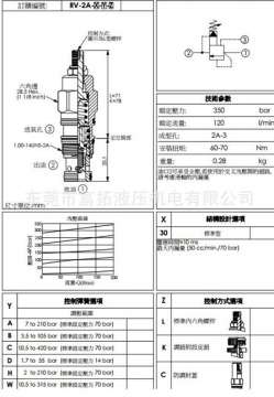 插装溢流阀的RV-2A的工作原理