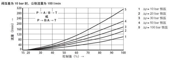 力士乐