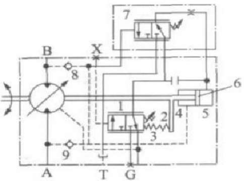 A6VH1D1变量马达压力设置