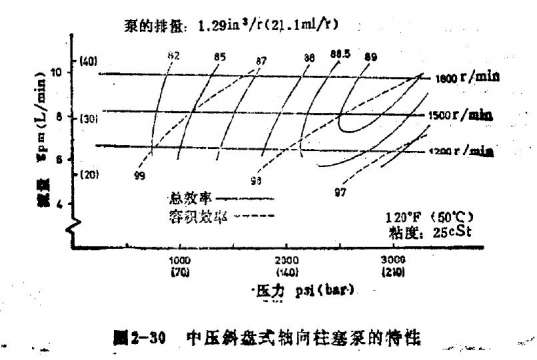 泵的效率曲线
