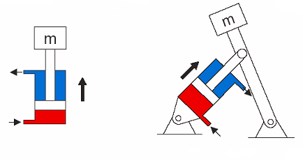 关于进油节流和出油节流