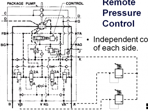 parker P7泵控制原理