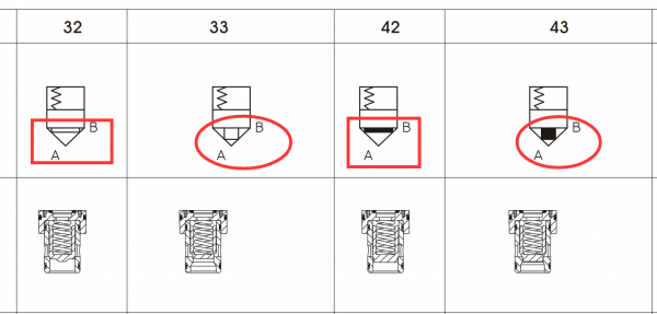 ATOS逻辑阀讨论，求教