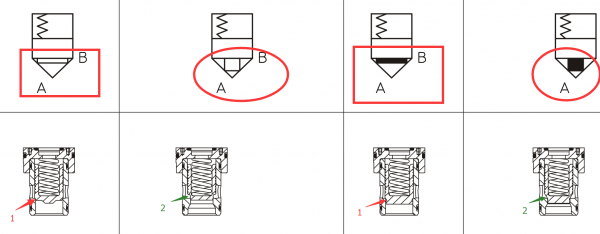 ATOS逻辑阀讨论，求教