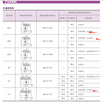 油研电磁溢流阀BSG-06-2B2B-D24-N1-46不能卸荷