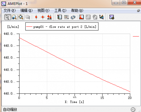 泵出口处流量曲线