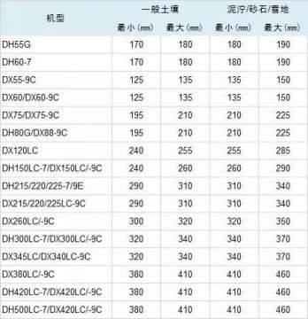 挖掘机底盘保养的注意事项