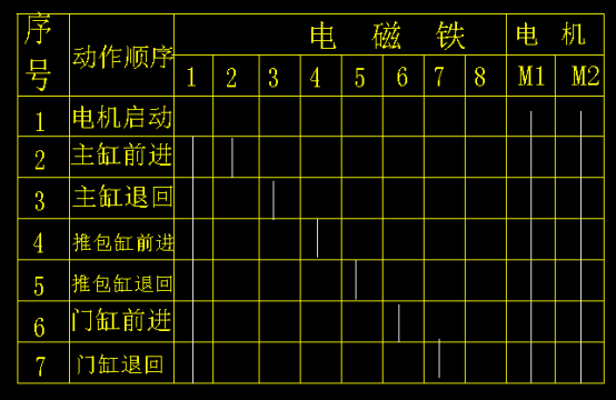 高手们解释一下这个插装阀的原理