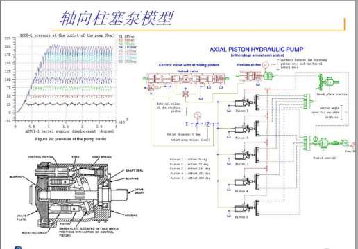 AMESim中怎么搭建多作用内曲线径向柱塞液压马达的模型？