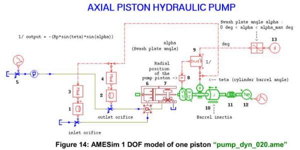 AMESim中怎么搭建多作用内曲线径向柱塞液压马达的模型？