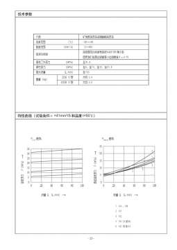 样本上的曲线怎么理解