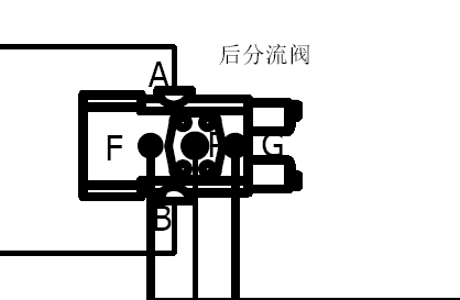分流阀