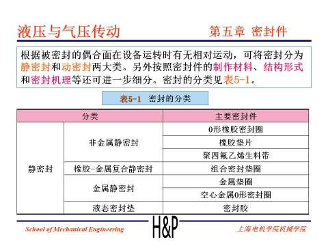 上海电机学院课件：液压密封件
