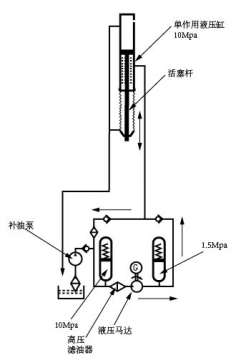 闭式液压-02.jpg