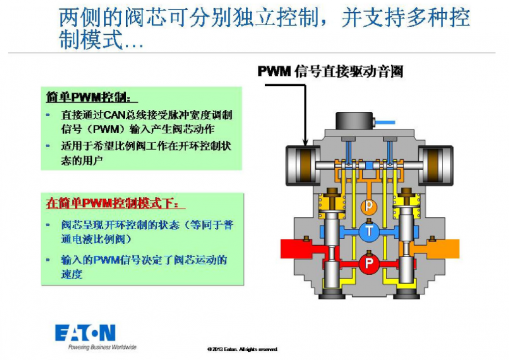 伊顿CMA200双阀芯电液数字阀培训资料