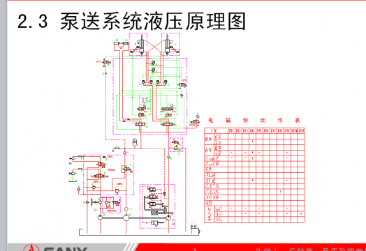 泵车液压系统PPT