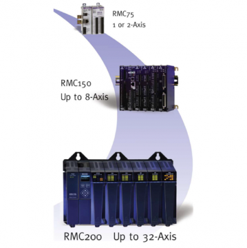RMC200 配置灵活、控制准确可以实现最多32 轴同时控制