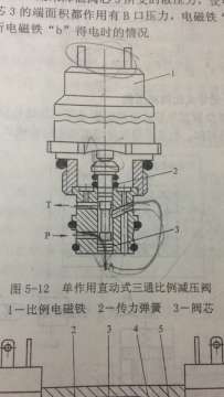 关于比例电磁阀工作原理疑问，求解答