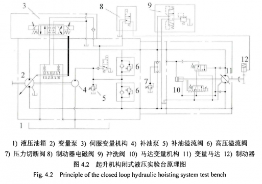 起重机闭式回路